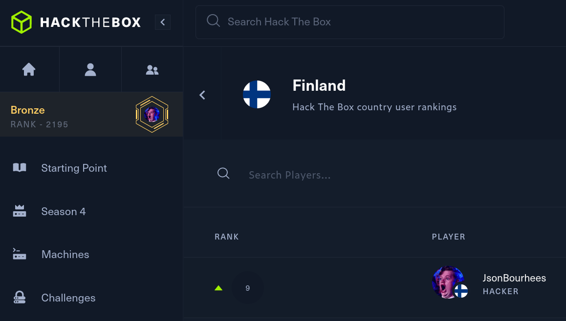 Screenshot proof: Top 9 placement in Finland on Hack The Box rankings